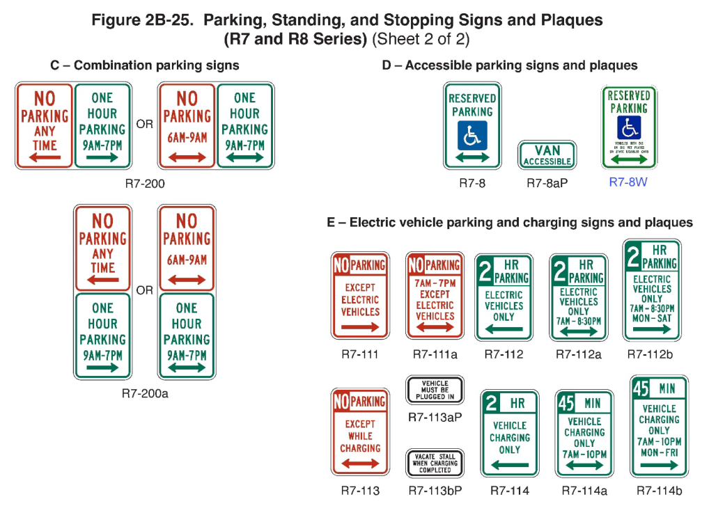 Figure 2B-25. Parking, Standing, and Stopping Signs and Plaques (R7 and R8 Series) (Sheet 2)
