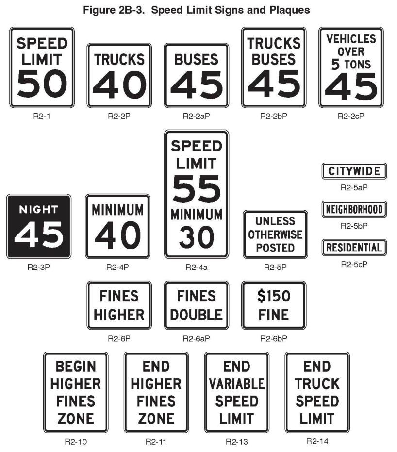 Figure 2B-3. Speed Limit Signs and Plaques