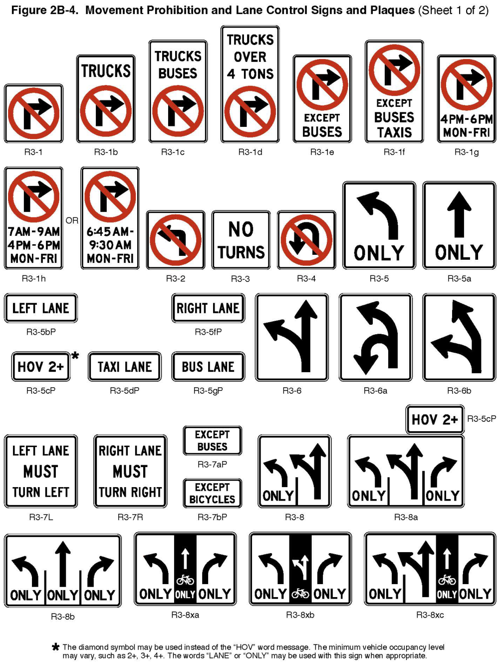 Figure 2B-4. Movement Prohibition and Lane Control Signs and Plaques (Sheet 1 of 2)