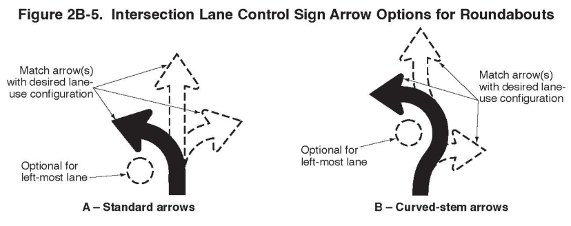 Figure 2B-5. Intersection Lane Control Sign Arrow Options for Roundabouts