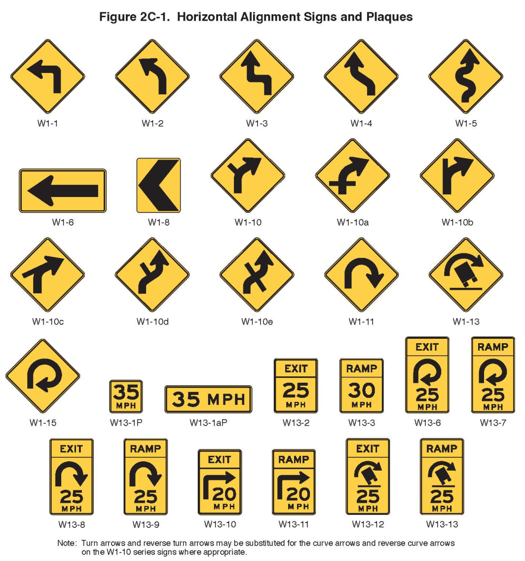 Figure 2C-1. Horizontal Alignment Signs and Plaques