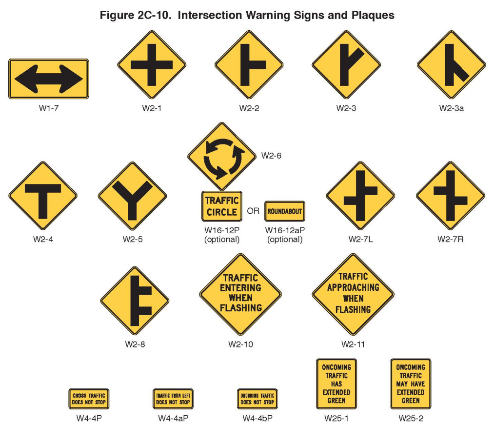 Figure 2C-10. Intersection Warning Signs and Plaques