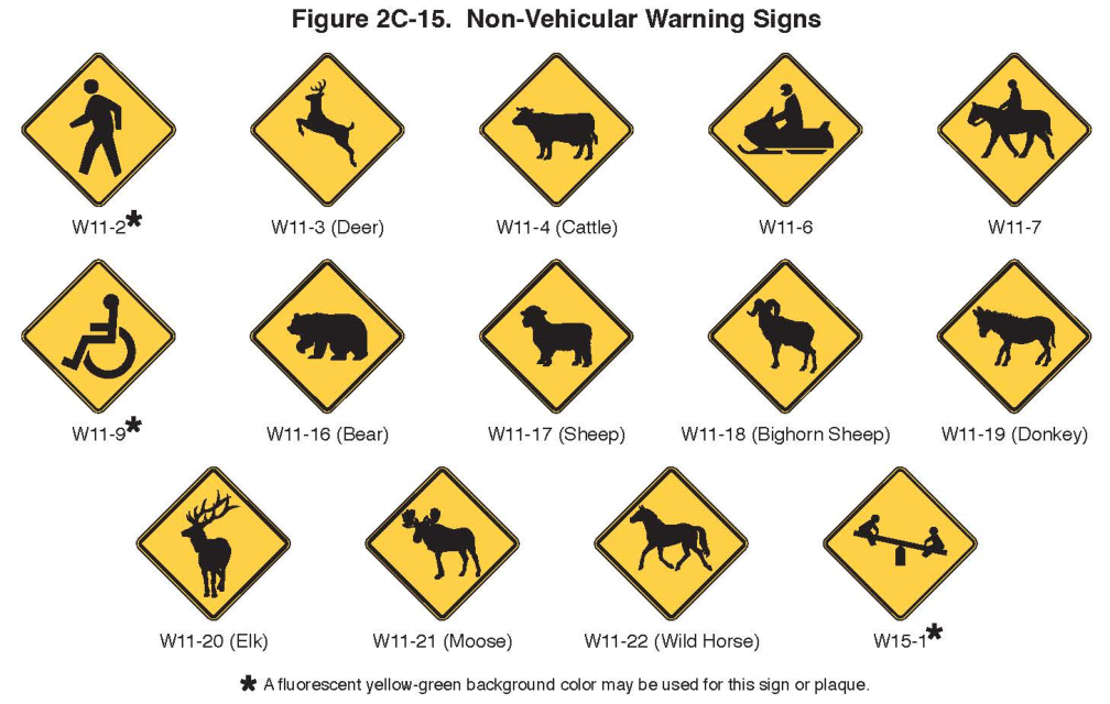 Figure 2C-15. Non-Vehicular Warning Signs