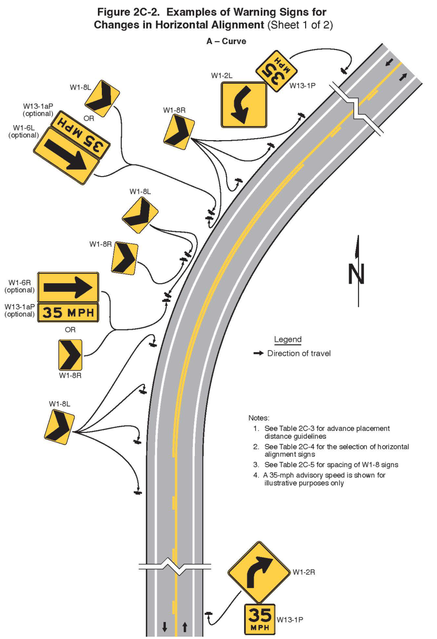 Figure 2C-2. Examples of Warning Signs for Changes in Horizontal Alignment