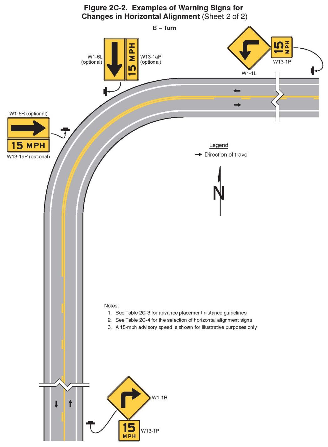 Figure 2C-2. Examples of Warning Signs for Changes in Horizontal Alignment (Sheet 2 of 2)