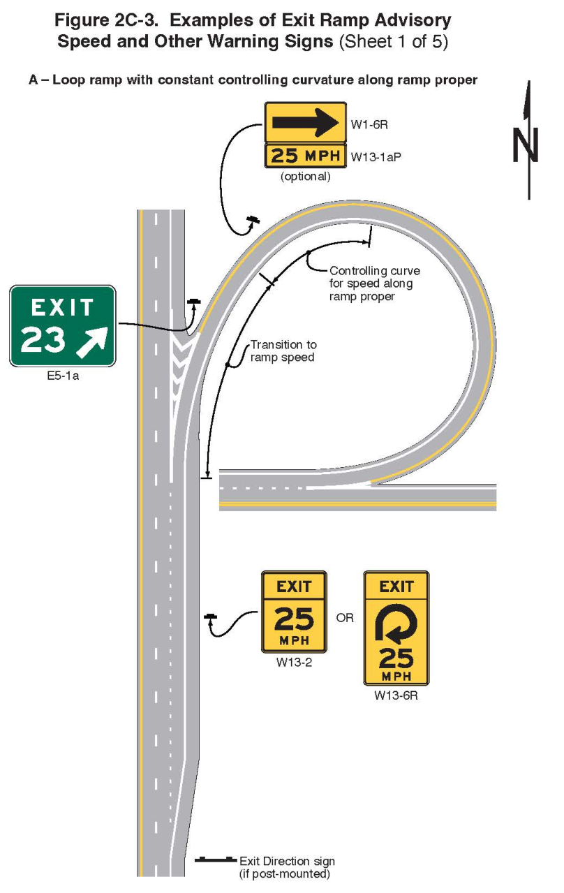 Figure 2C-3. Examples of Exit Ramp Advisory Speed and Other Warning Signs (Sheet 1)