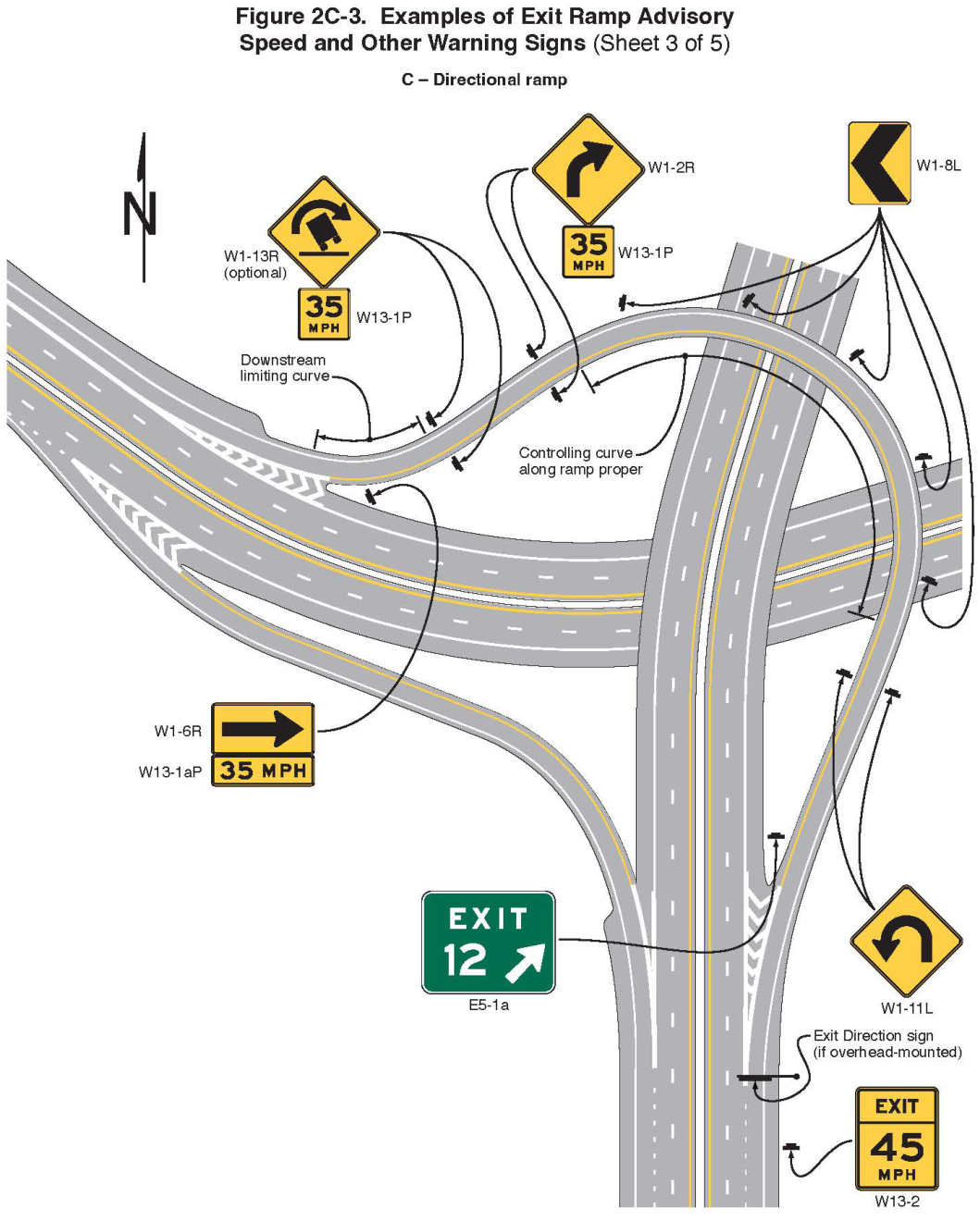 Figure 2C-3. Examples of Exit Ramp Advisory Speed and Other Warning Signs (Sheet 3)