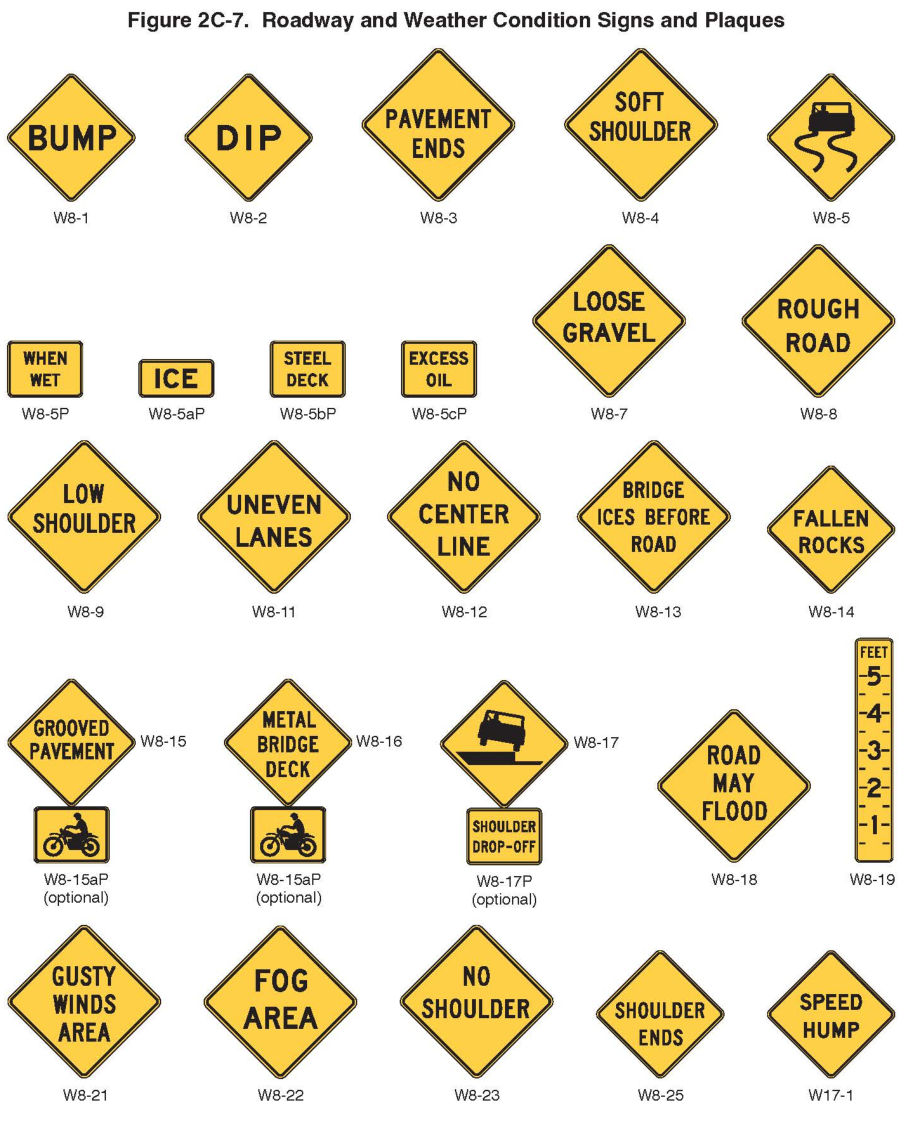 Figure 2C-7. Roadway and Weather Condition Signs and Plaques
