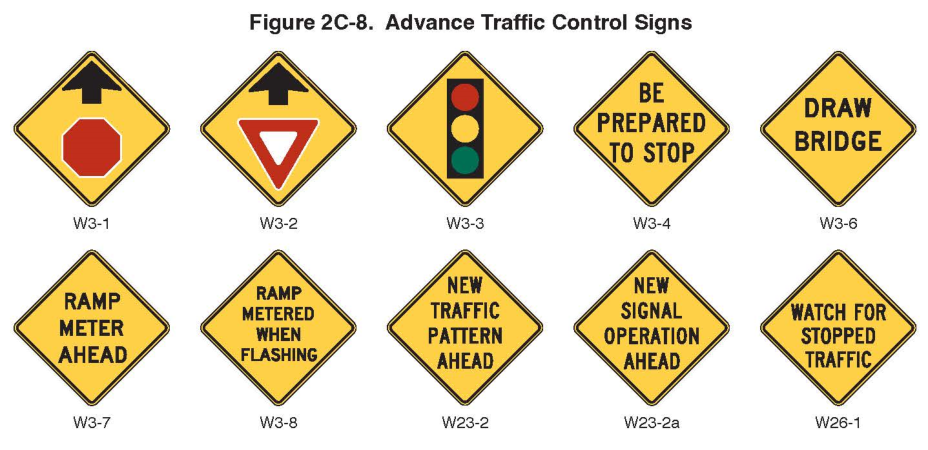 Figure 2C-8. Advance Traffic Control Signs