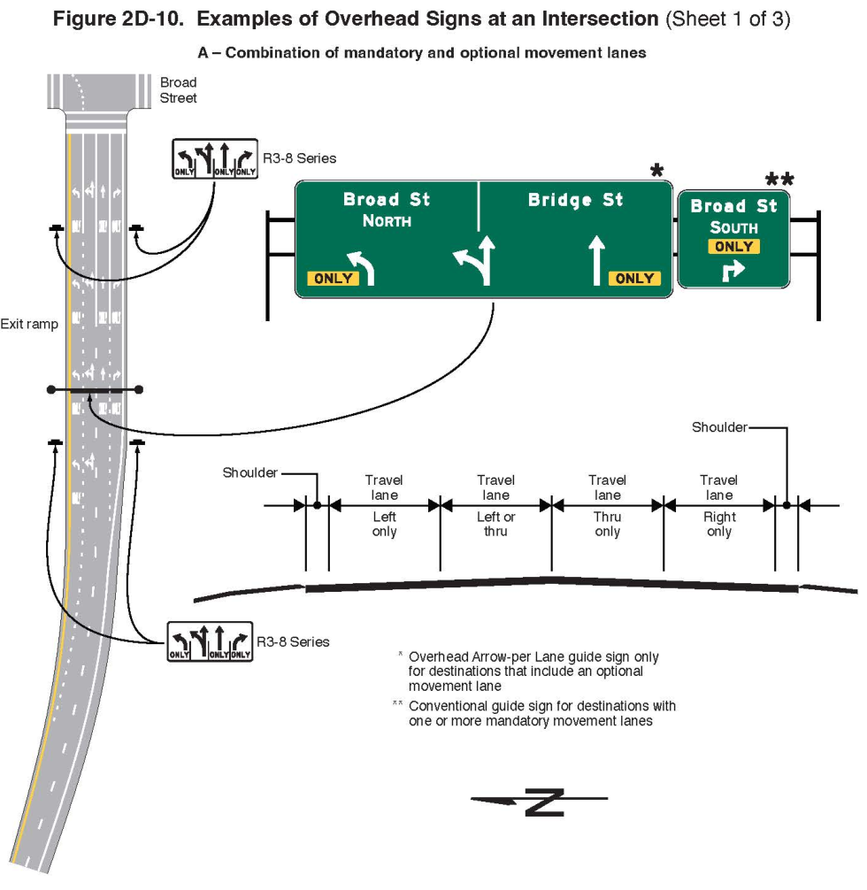 Figure 2D-10. Examples of Overhead Signs at an Intersection (Sheet 1 of 3)