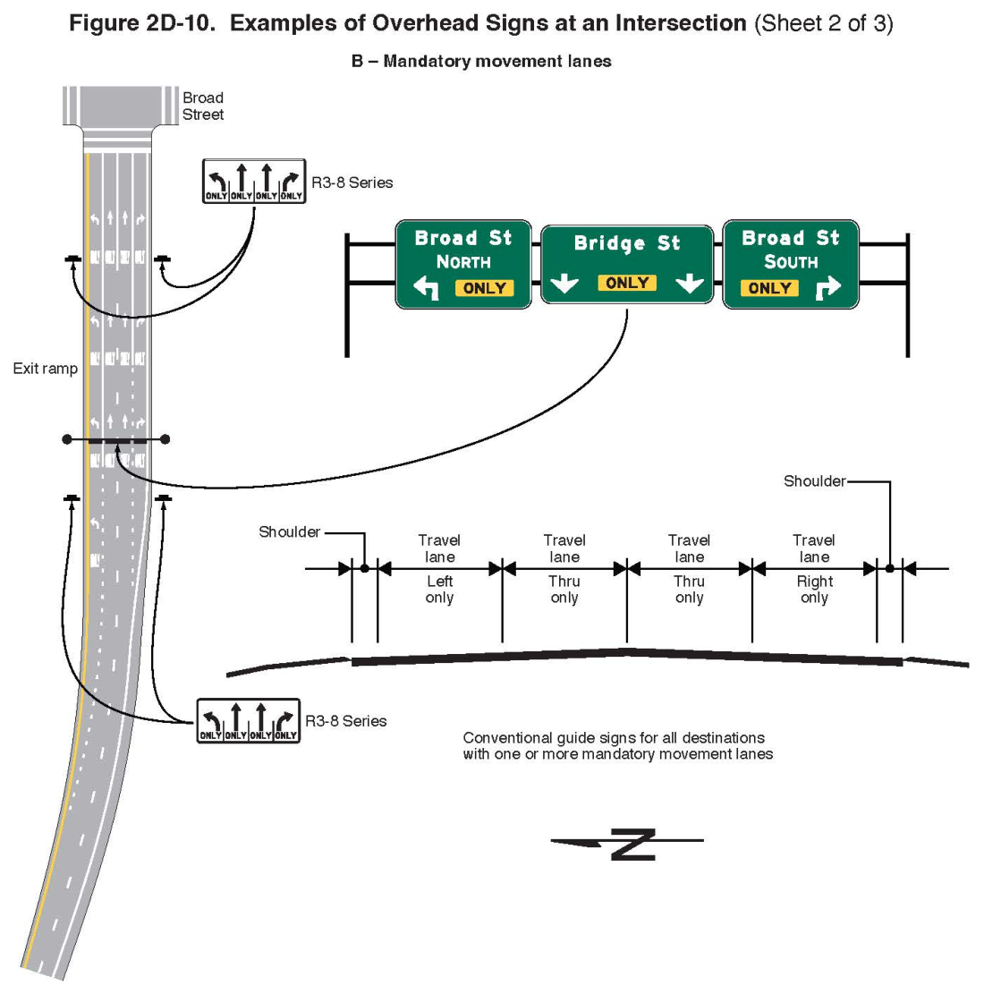 Figure 2D-10. Examples of Overhead Signs at an Intersection (Sheet 2 of 3)