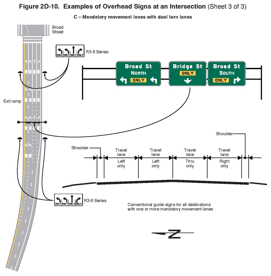 Figure 2D-10. Examples of Overhead Signs at an Intersection (Sheet 3 of 3)