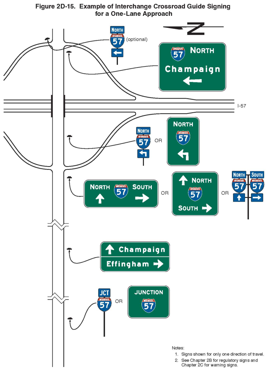 Figure 2D-15. Example of Interchange Crossroad Guide Signing for a One-Lane Approach