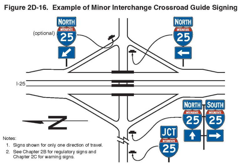 Figure 2D-16. Example of Minor Interchange Crossroad Guide Signing
