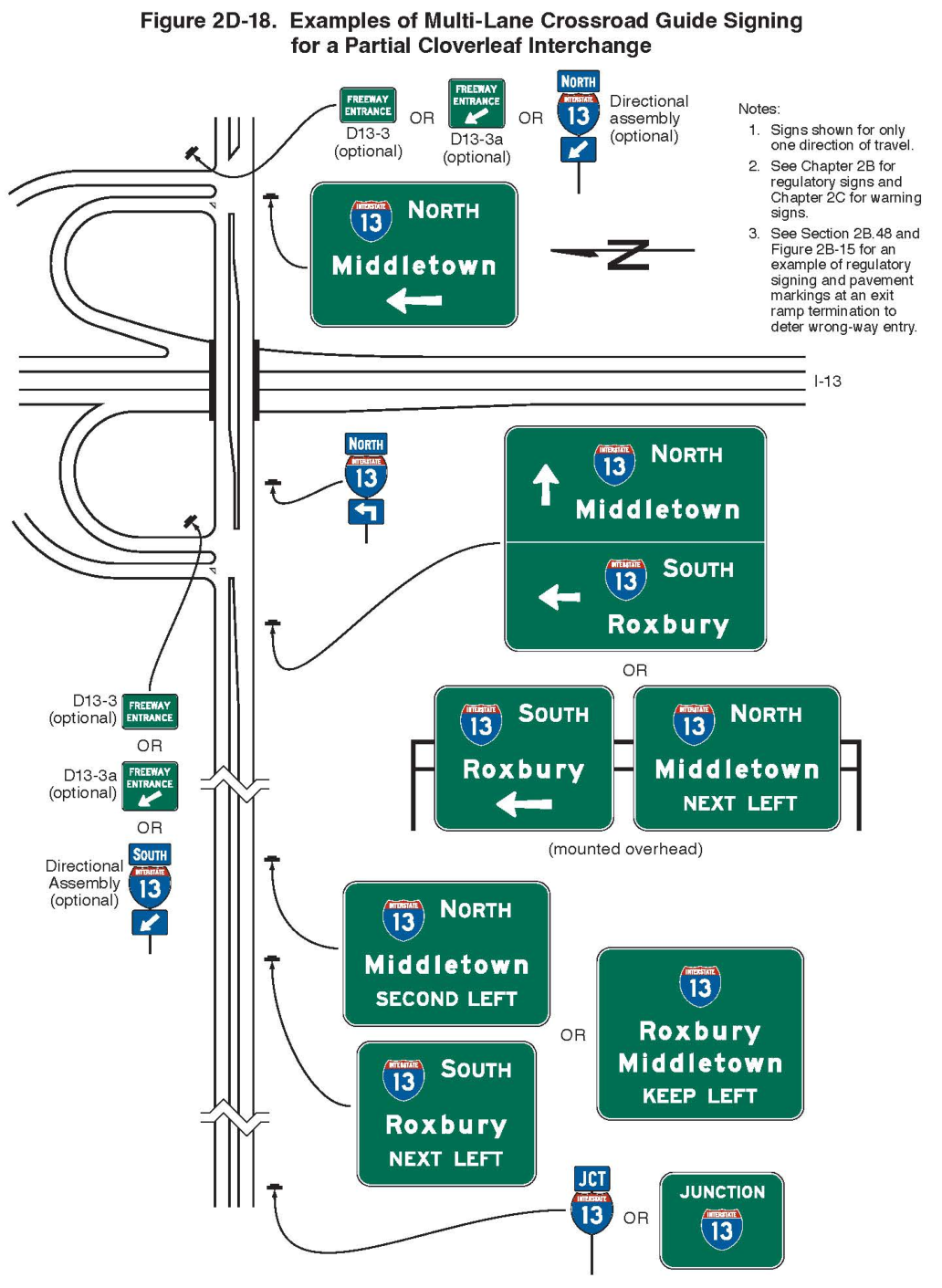 Figure 2D-18. Examples of Multi-Lane Crossroad Guide Signing for a Partial Cloverleaf Interchange