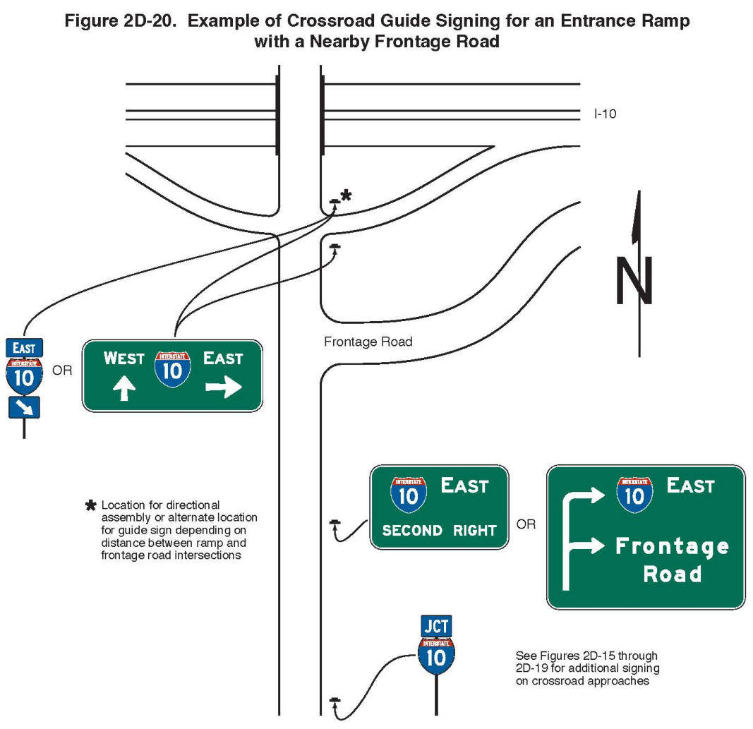 Figure 2D-20. Example of Crossroad Guide Signing for an Entrance Ramp with a Nearby Frontage Road