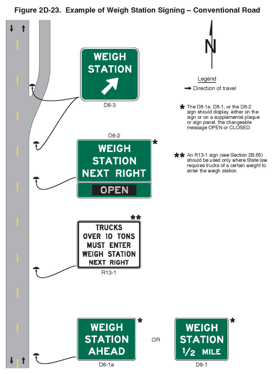 Figure 2D-23. Example of Weigh Station Signing – Conventional Road