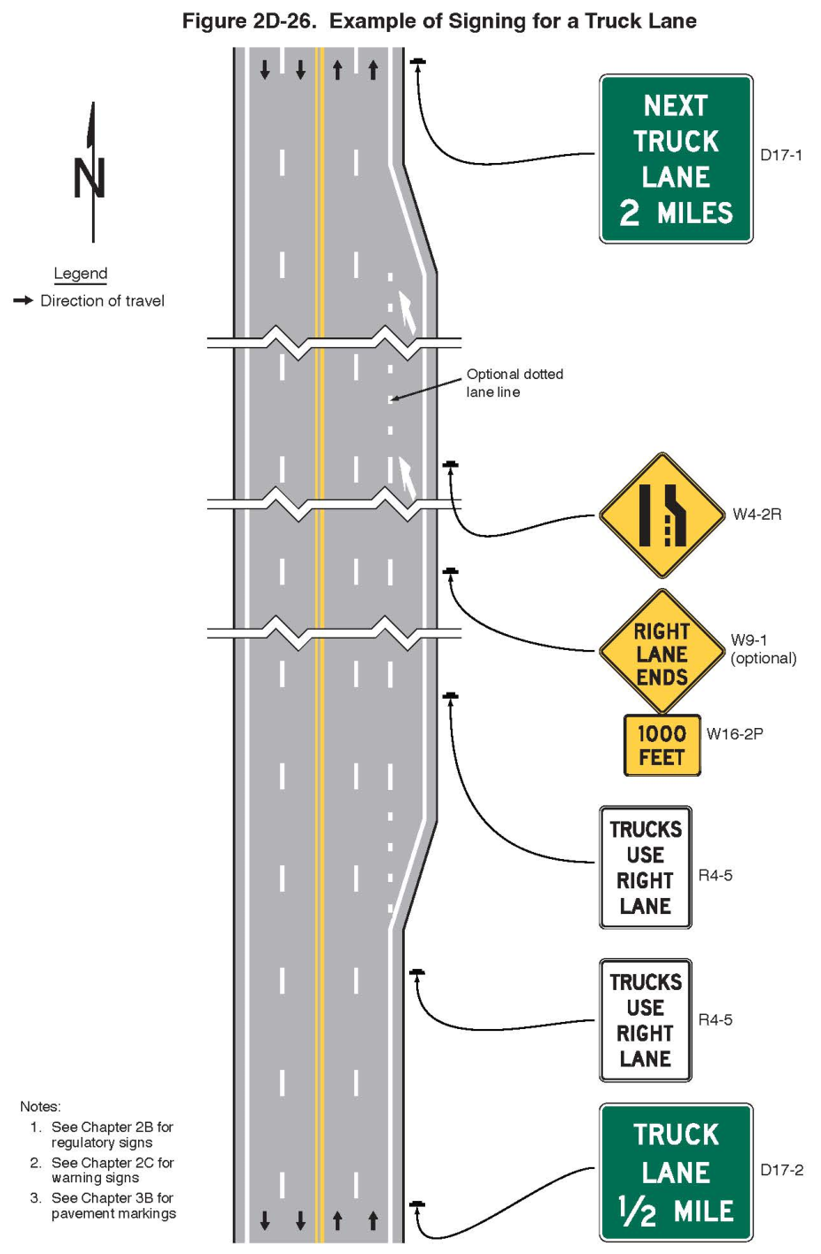 Figure 2D-26. Example of Signing for a Truck Lane