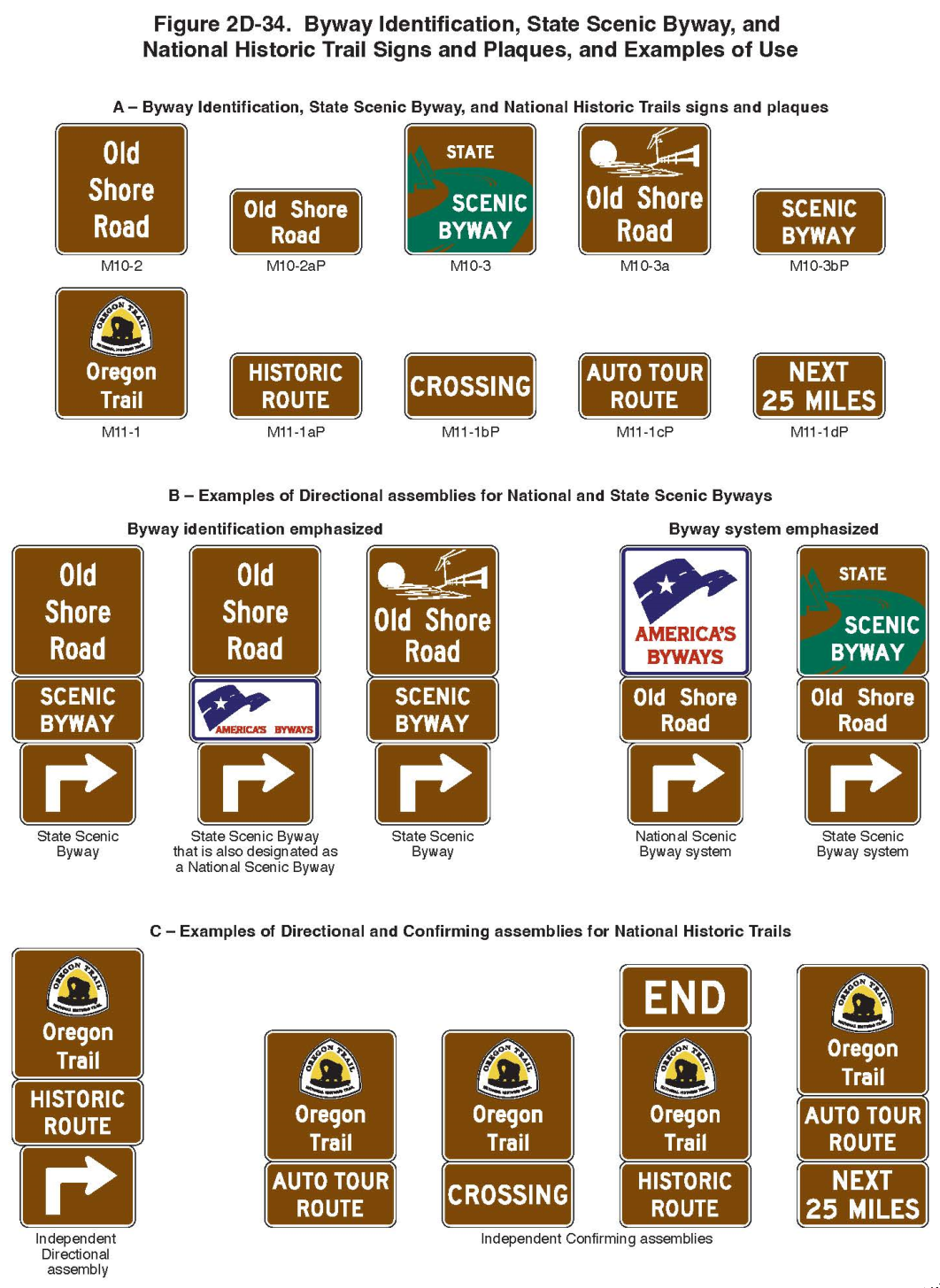 Figure 2D-34. Byway Identification, State Scenic Byway, and National Historic Trail Signs and Plaques, and Examples of Use