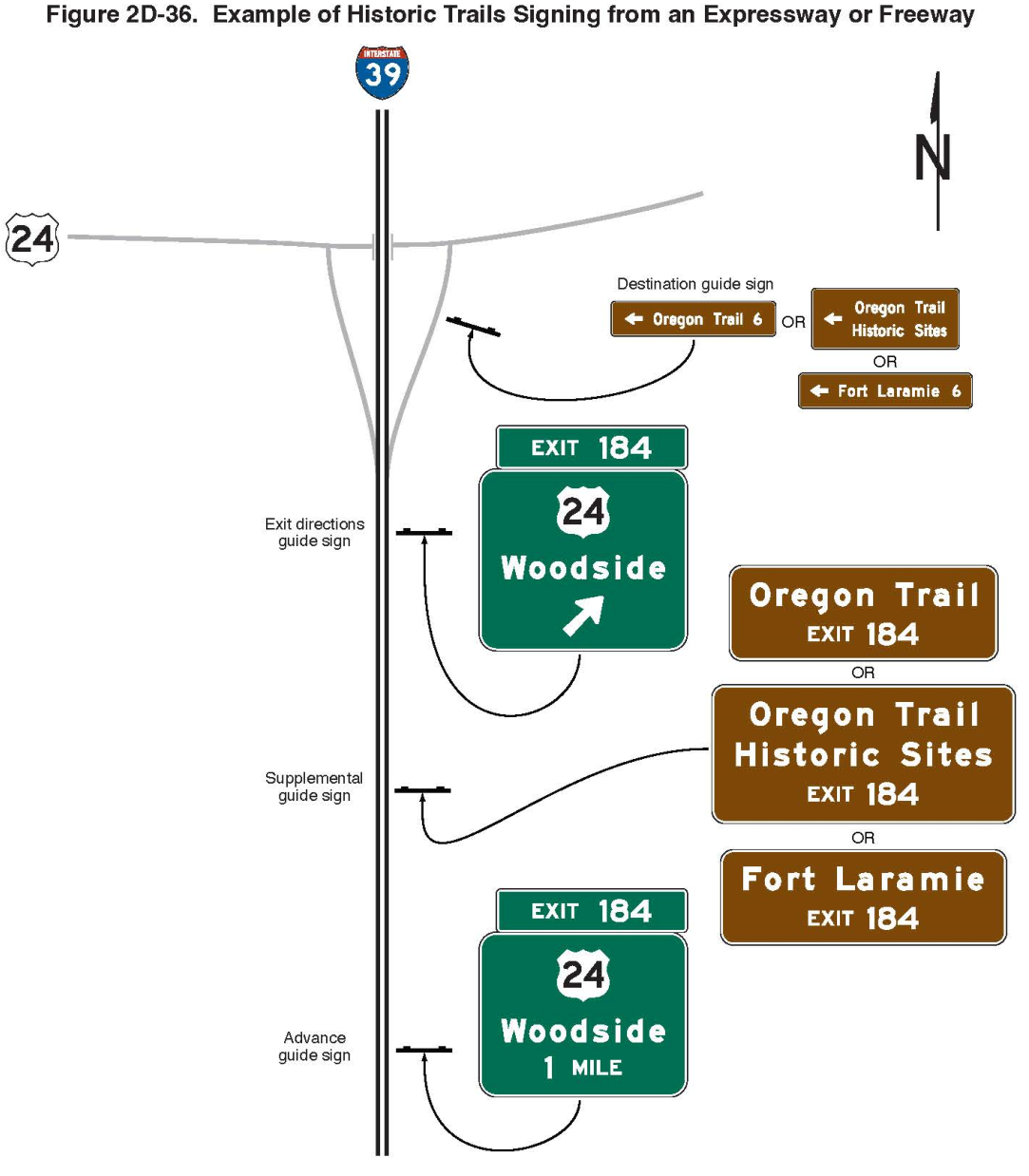 Figure 2D-36. Example of Historic Trails Signing from an Expressway or Freeway