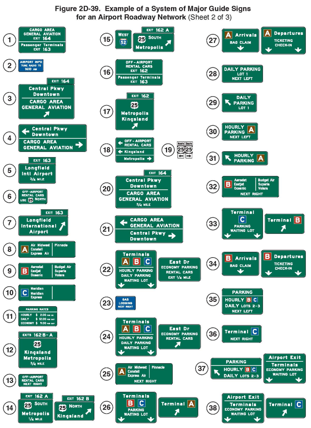 Figure 2D-39. Example of a System of Major Guide Signs for an Airport Roadway Network (Sheet 2)