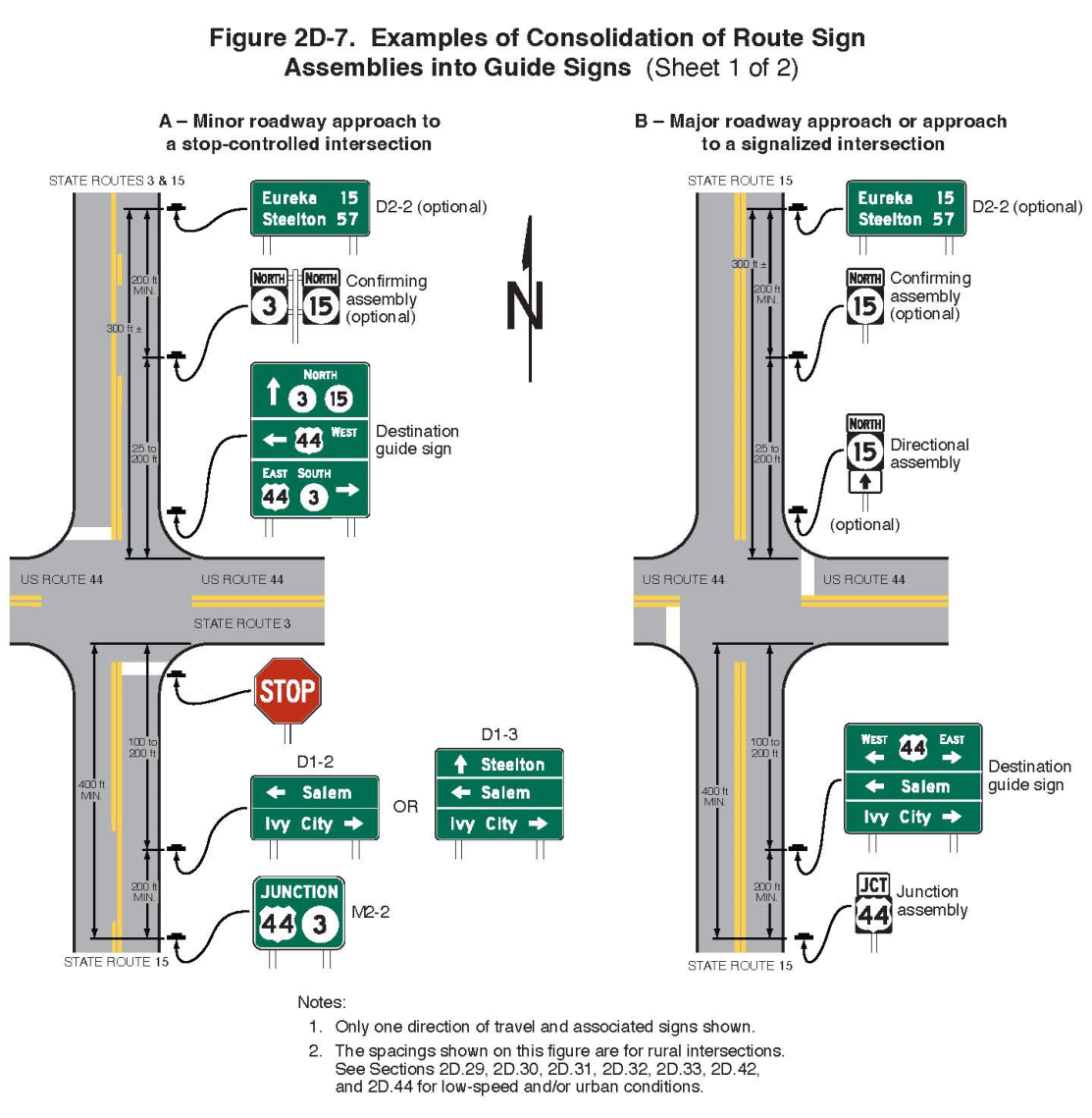 Figure 2D-7. Examples of Consolidation of Route Sign Assemblies into Guide Signs