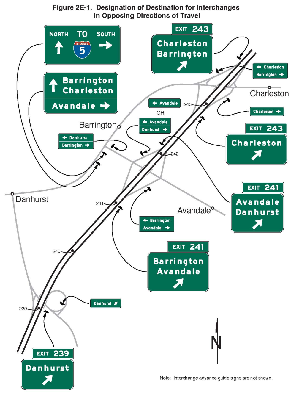 Figure 2E-1. Designation of Destination for Interchanges in Opposing Directions of Travel