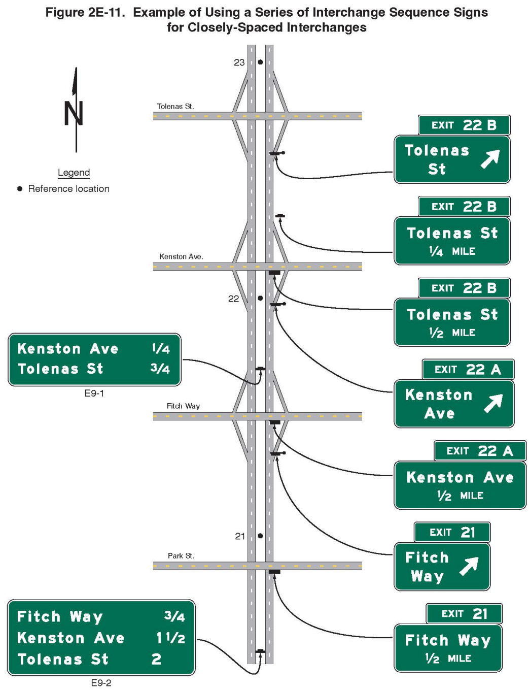 Figure 2E-11. Example of Using a Series of Interchange Sequence Signs for Closely-Spaced Interchanges