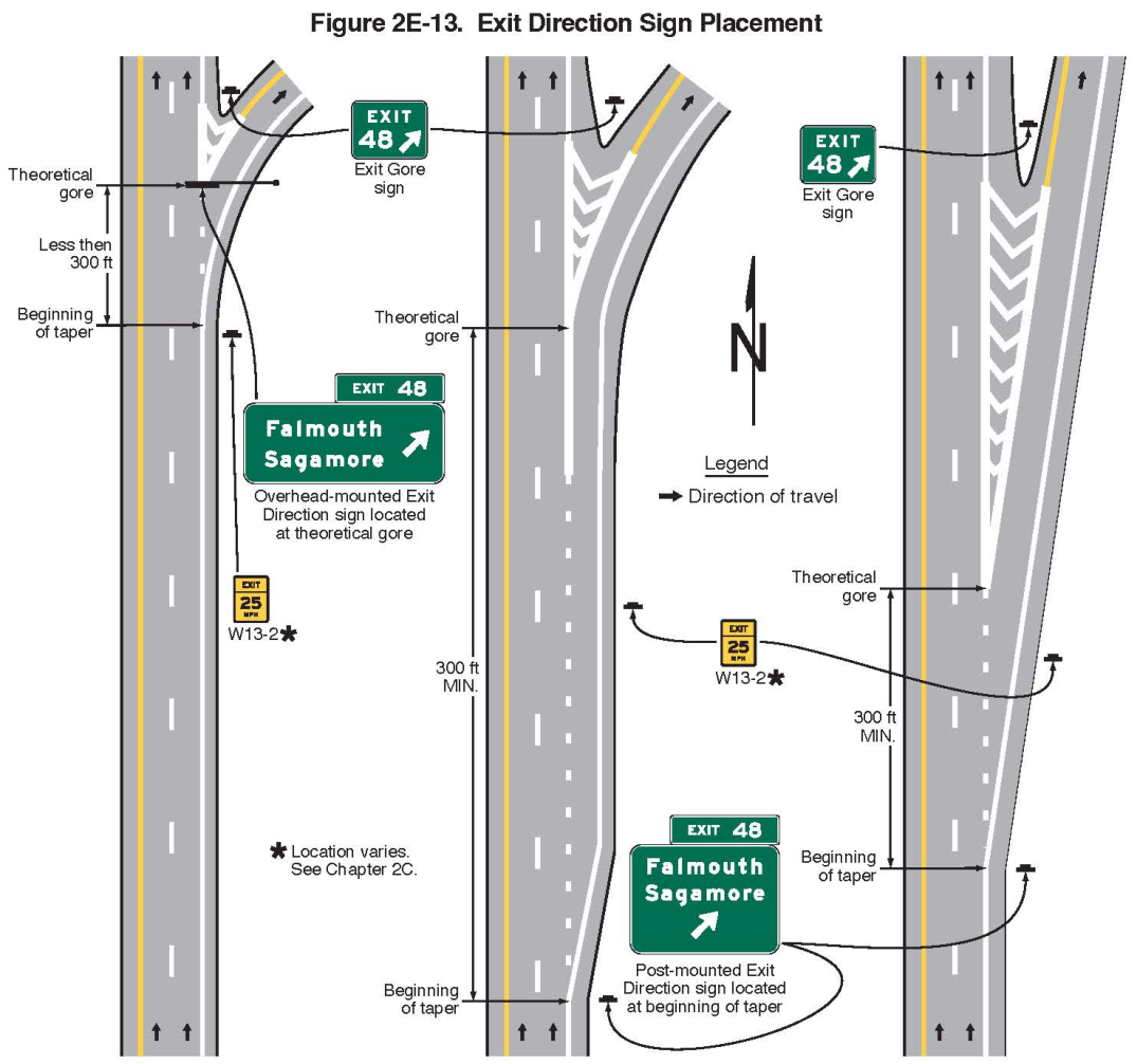 Figure 2E-13. Exit Direction Sign Placement