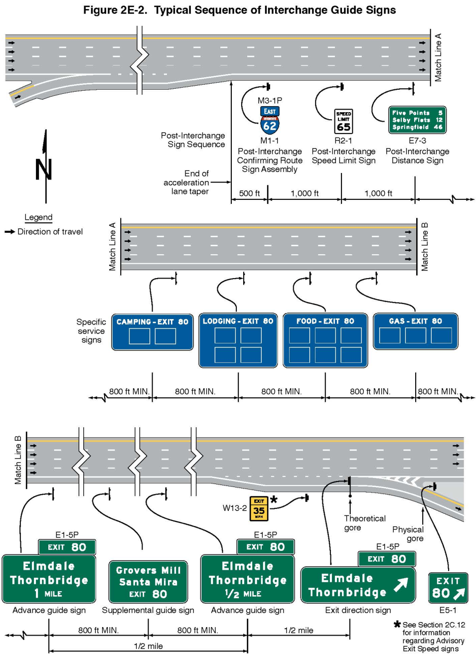 Figure 2E-2. Typical Sequence of Interchange Guide Signs