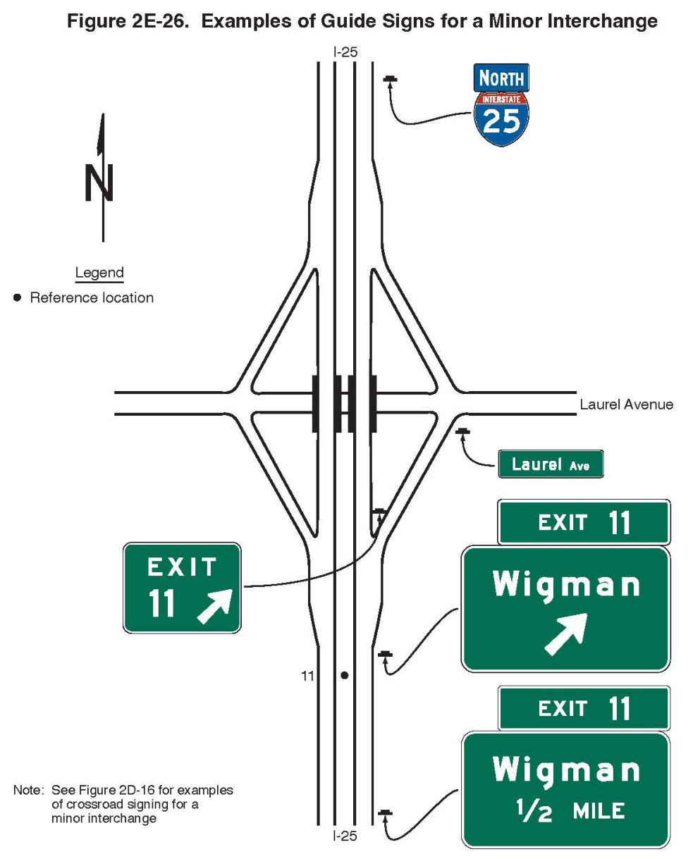 Figure 2E-26. Example of Guide Signs for a Minor Interchange
