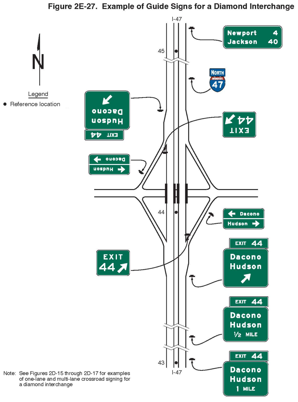 Figure 2E-27. Example of Guide Signs for a Diamond Interchange