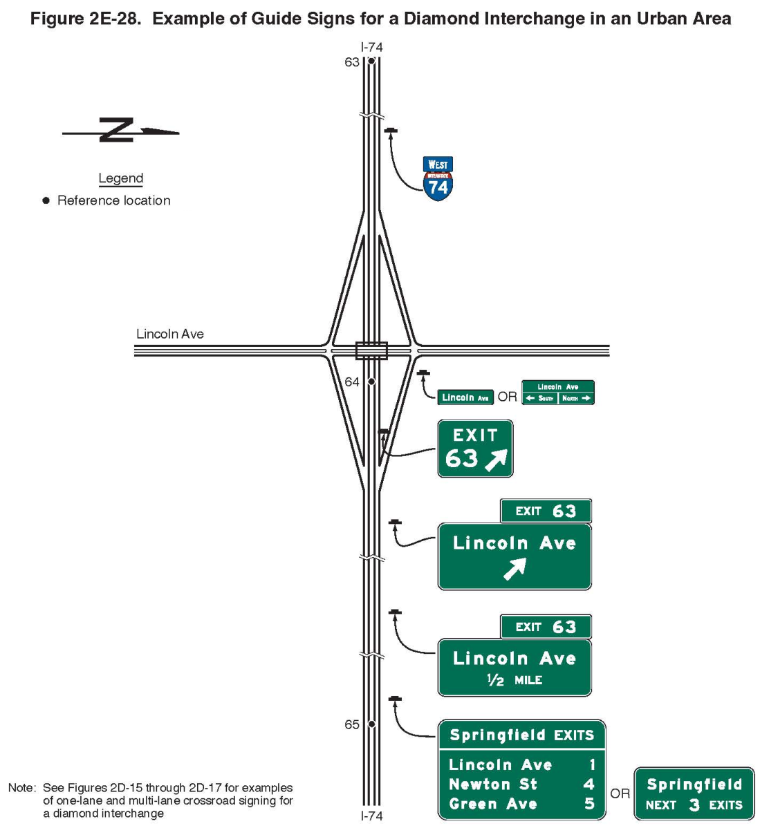 Figure 2E-28. Example of Guide Signs for a Diamond Interchange in an Urban Area