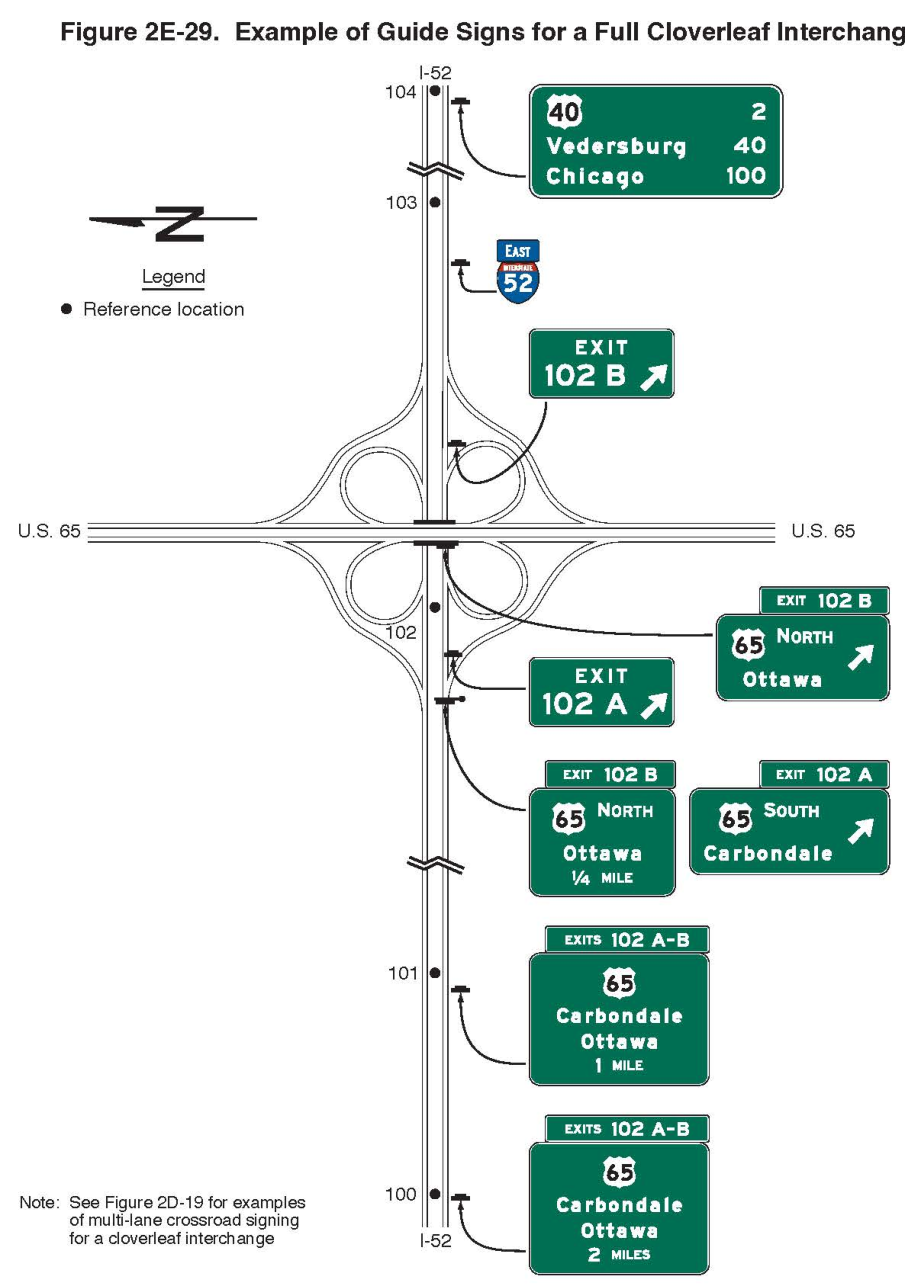 Figure 2E-29. Example of Guide Signs for a Full Cloverleaf Interchange