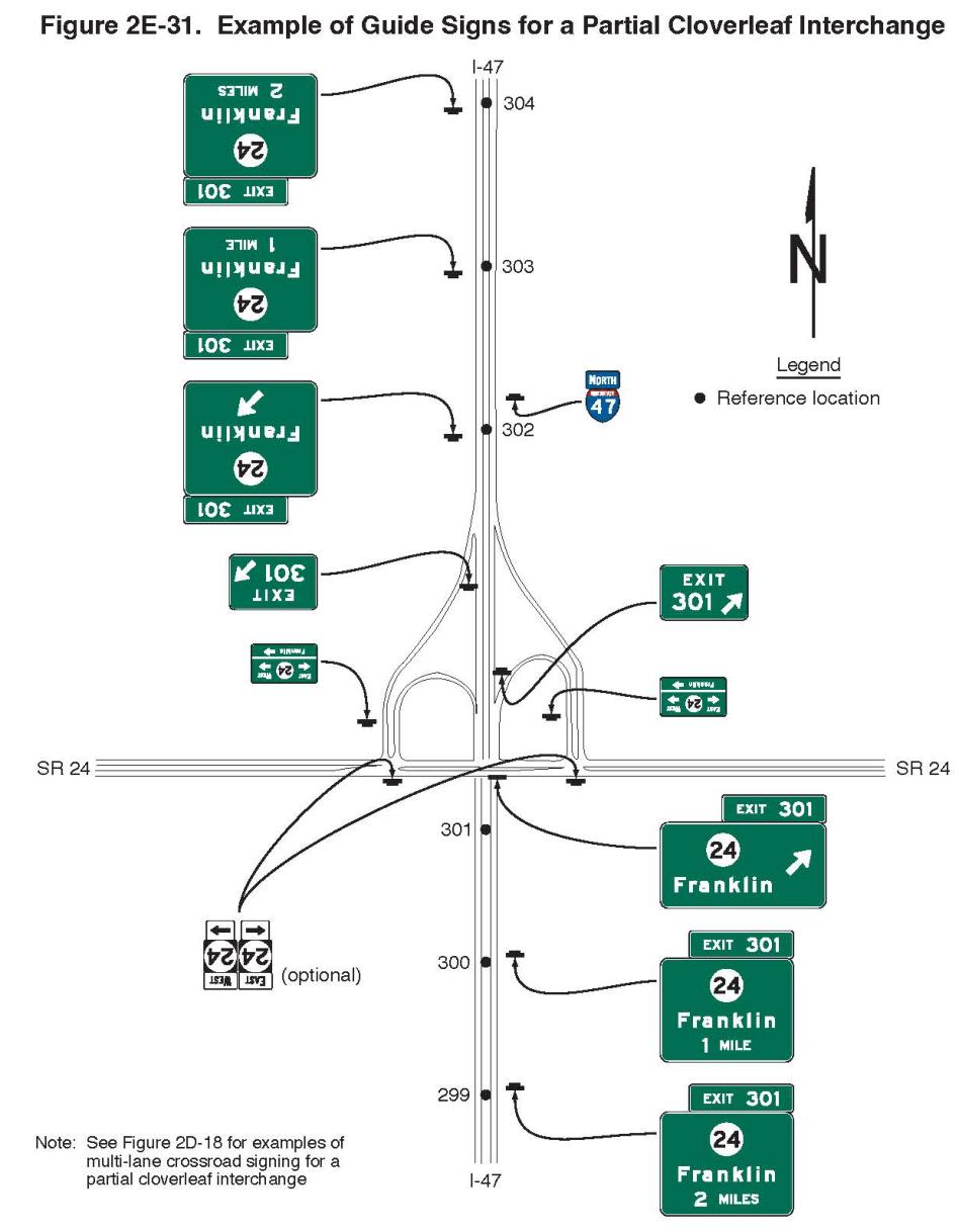 Figure 2E-31. Example of Guide Signs for a Partial Cloverleaf Interchange