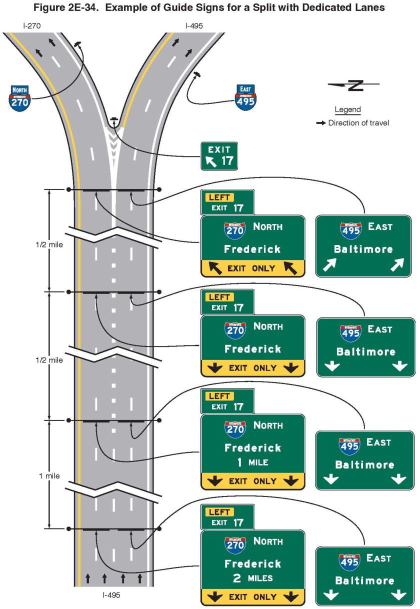 Figure 2E-34. Example of Guide Signs for a Split with Dedicated Lanes