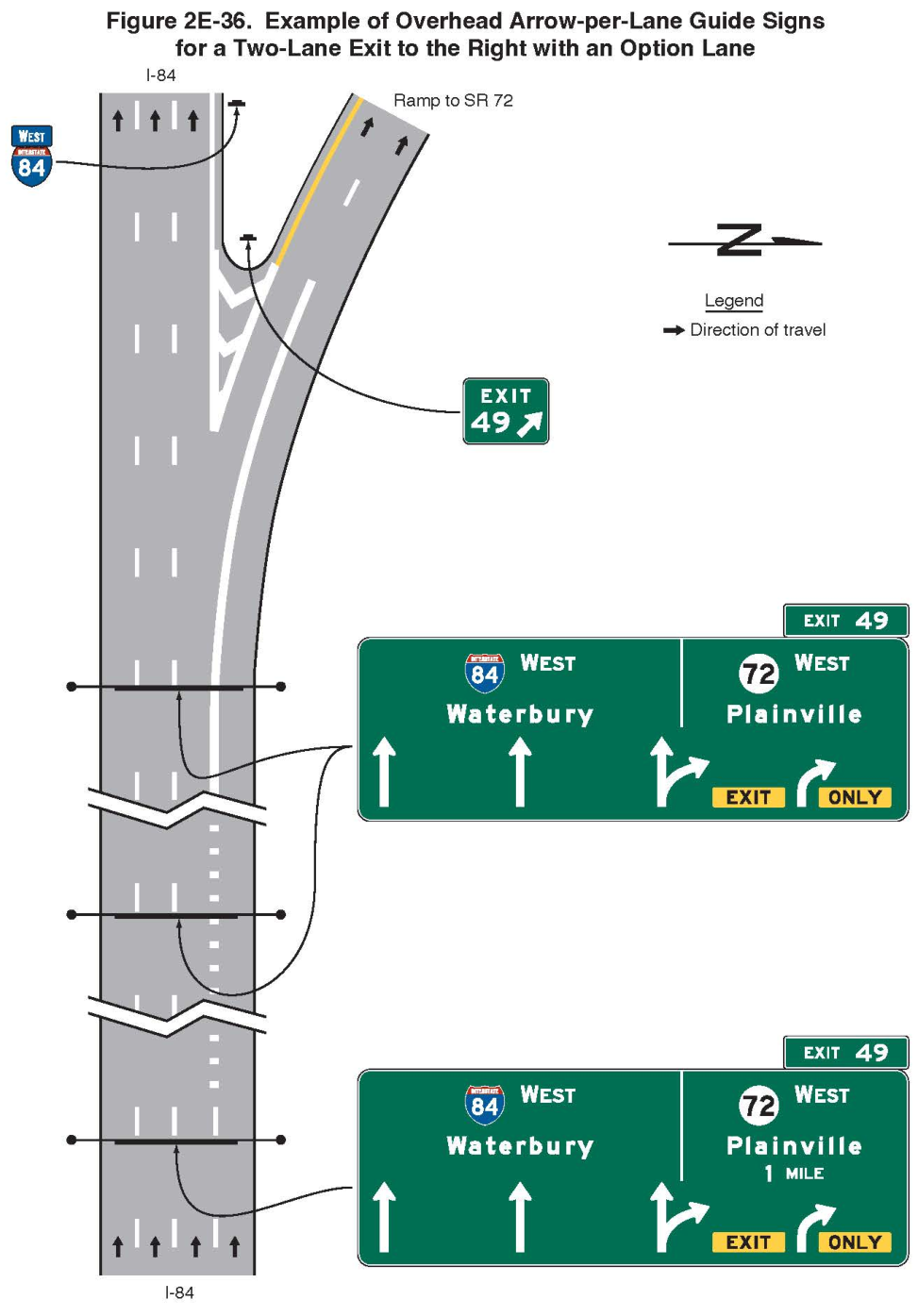 Figure 2E-36. Example of Overhead Arrow-per-Lane Guide Signs for a Two-Lane Exit to the Right with an Option Lane