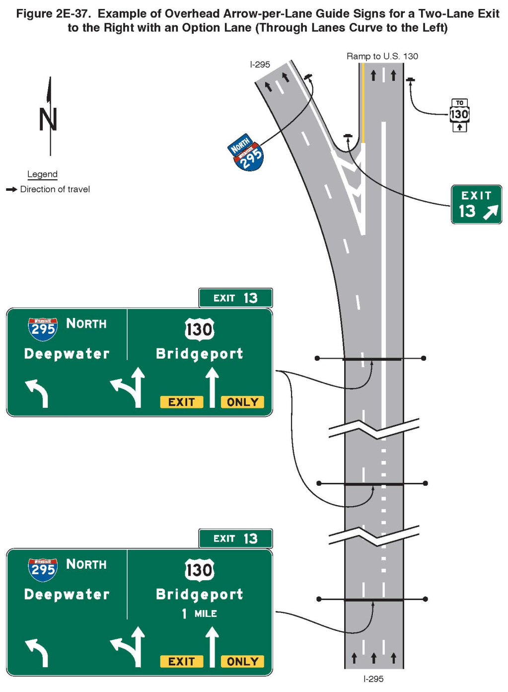 Figure 2E-37. Example of Overhead Arrow-per-Lane Guide Signs for a Two-Lane Exit to the Right with an Option Lane (Through Lanes Curve to the Left)
