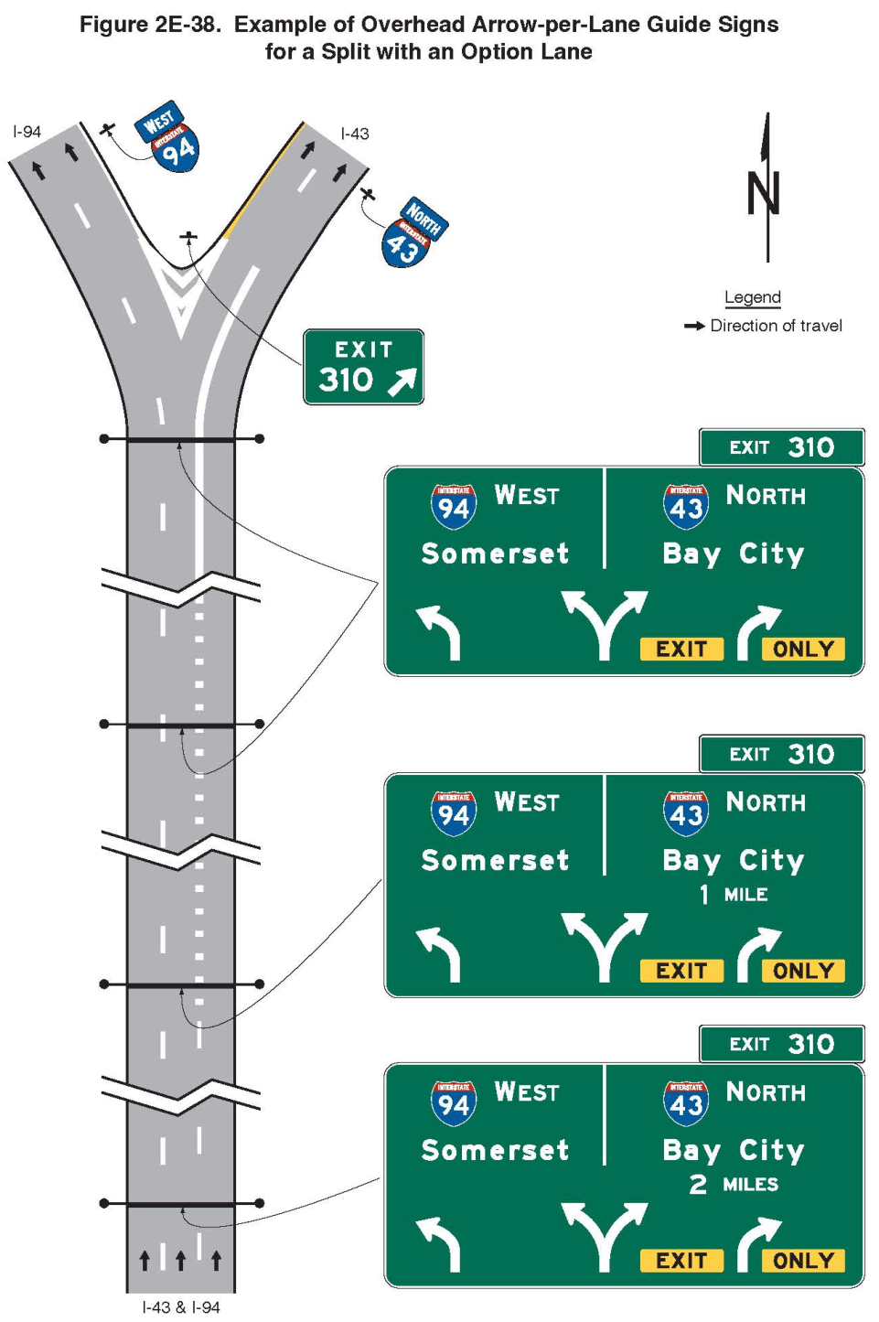 Figure 2E-38. Example of Overhead Arrow-per-Lane Guide Signs for a Split with an Option Lane