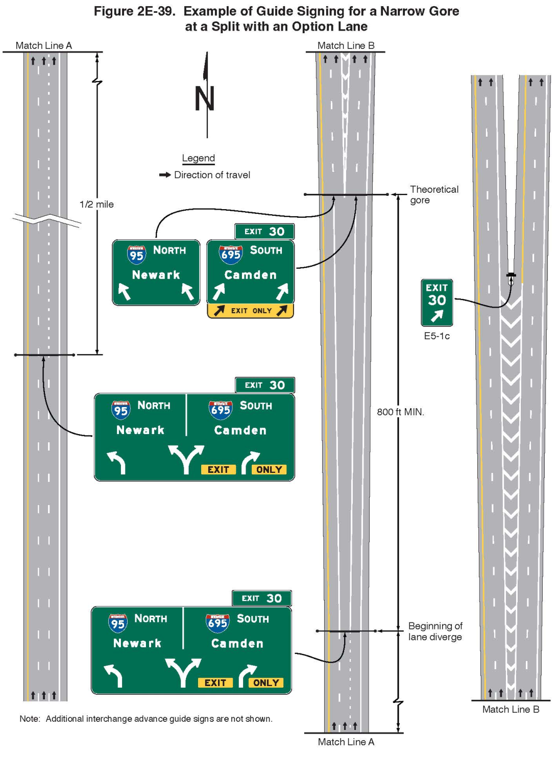 Figure 2E-39. Example of Guide Signing for a Narrow Gore at a Split with an Option Lane