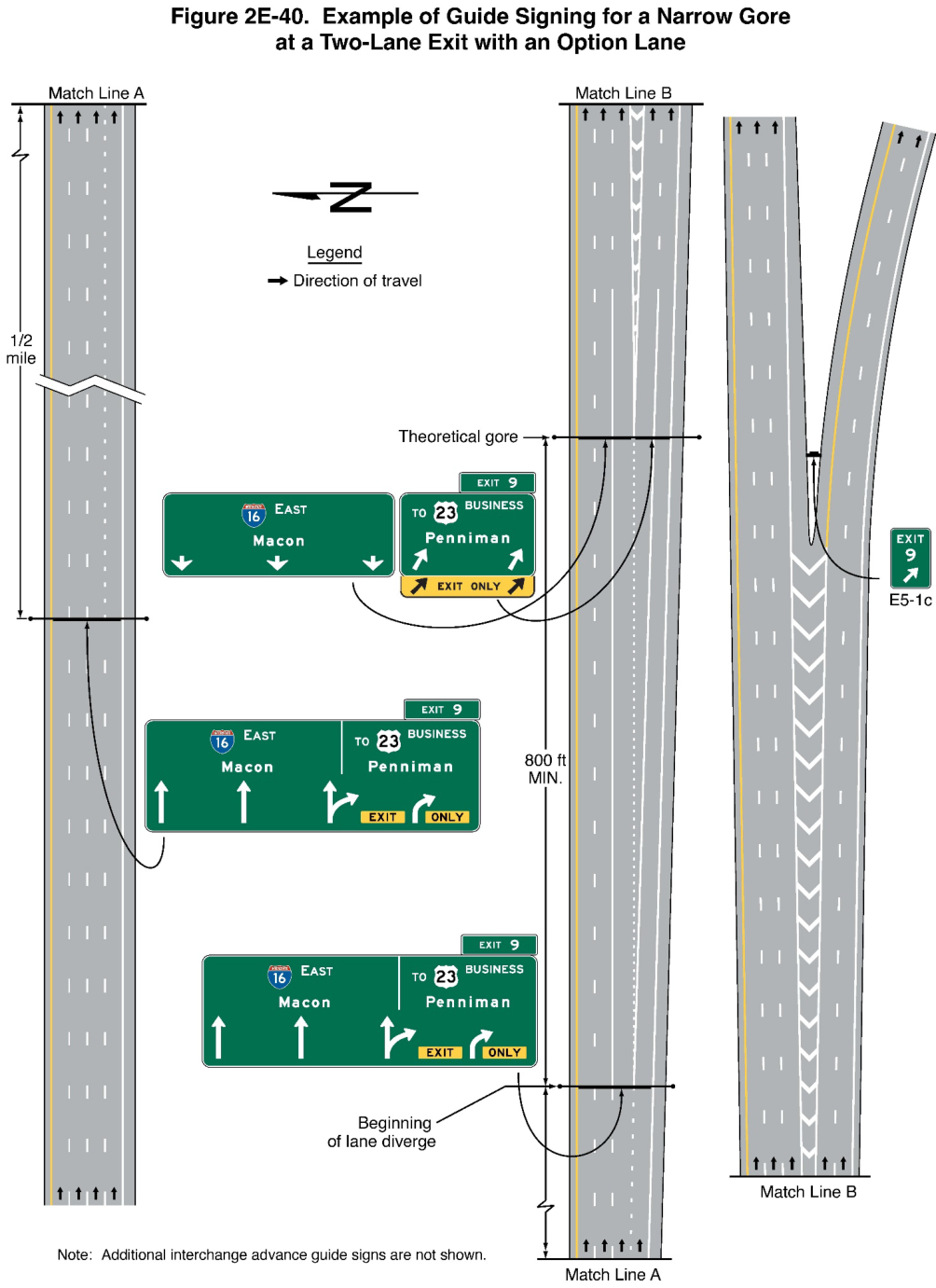 Figure 2E-40. Example of Guide Signing for a Narrow Gore at a Two-Lane Exit with an Option Lane
