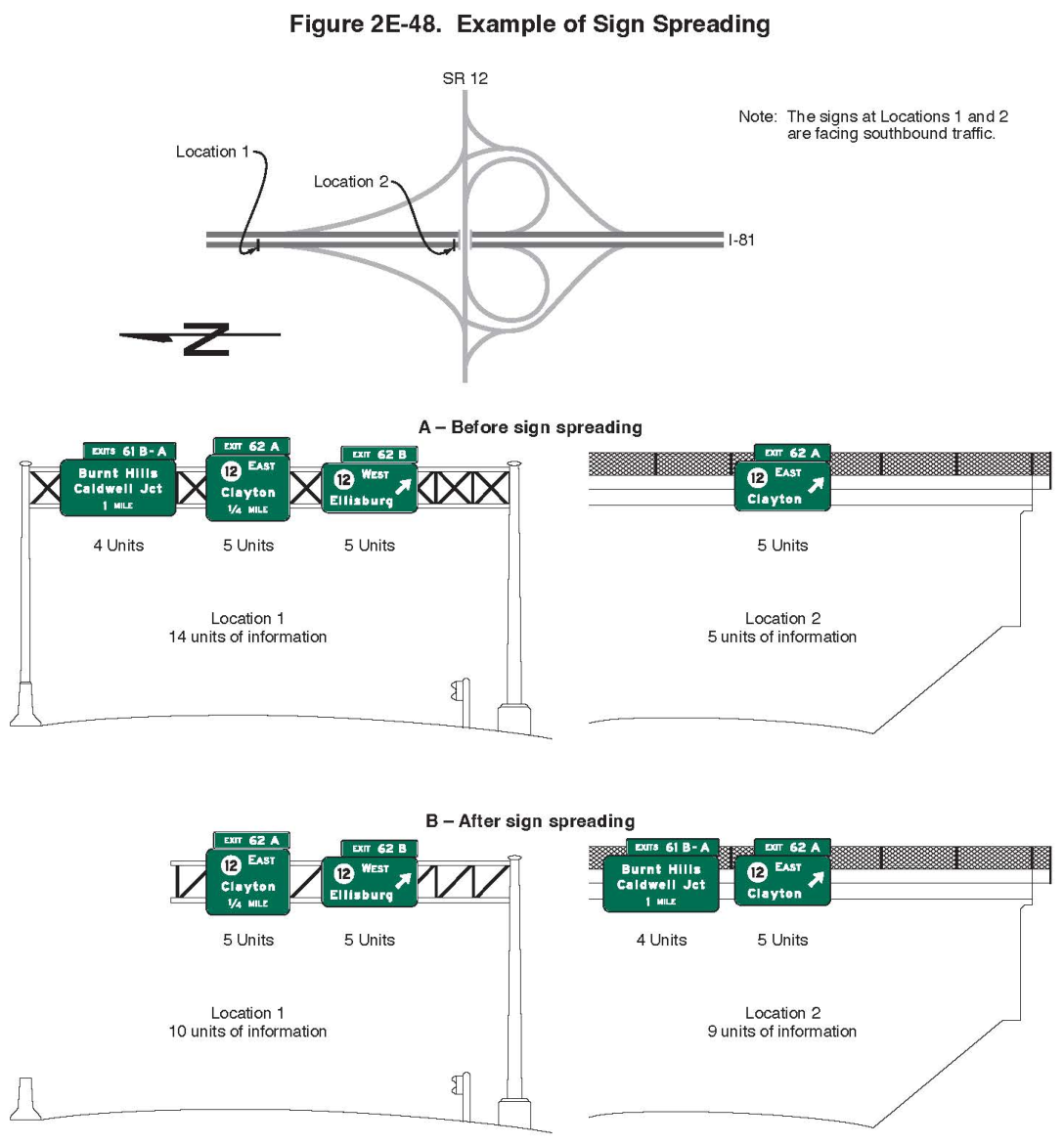 Figure 2E-48. Example of Sign Spreading