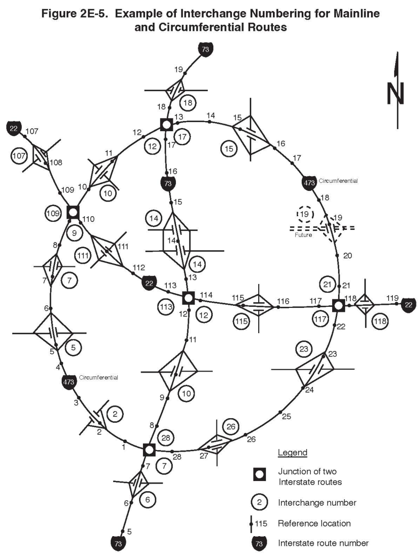 Figure 2E-5. Example of Interchange Numbering for Mainline and Circumferential Routes
