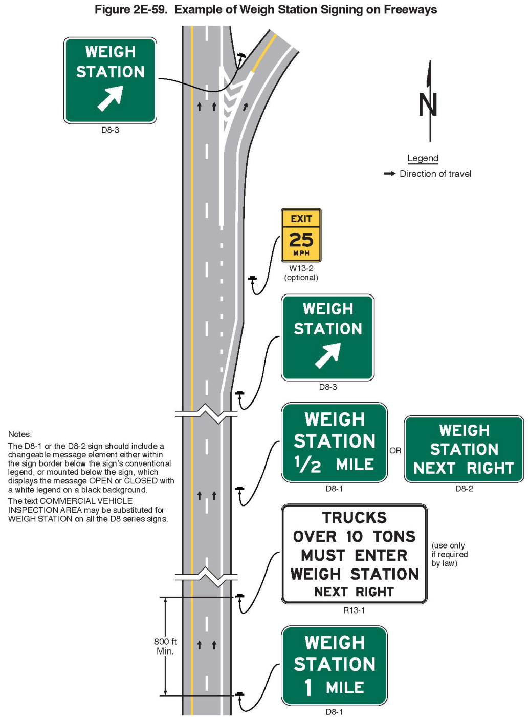 Figure 2E-59. Example of Weigh Station Signing on Freeways