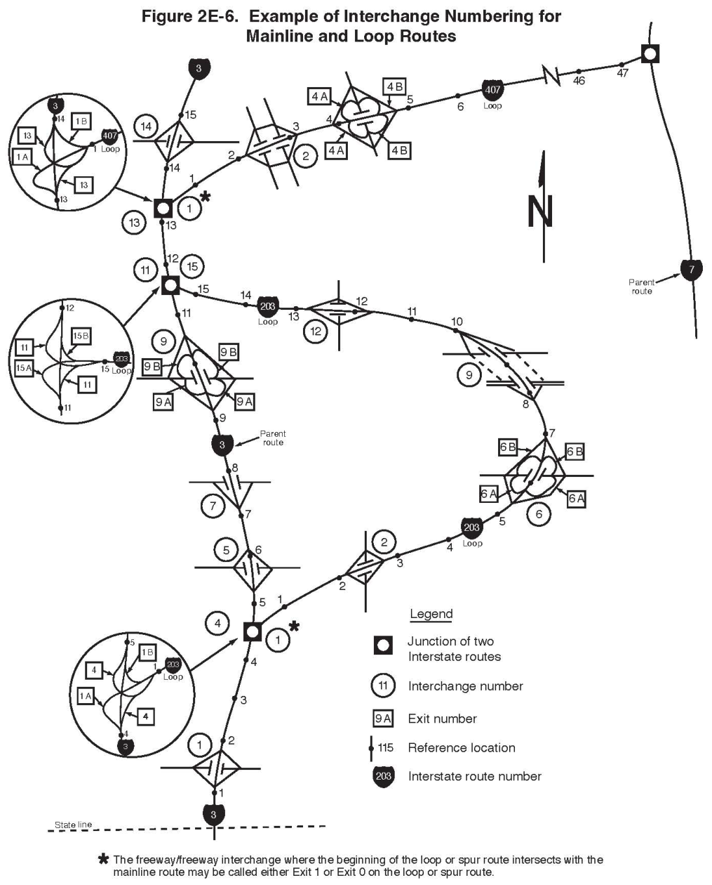 Figure 2E-6. Example of Interchange Numbering for Mainline and Loop Routes