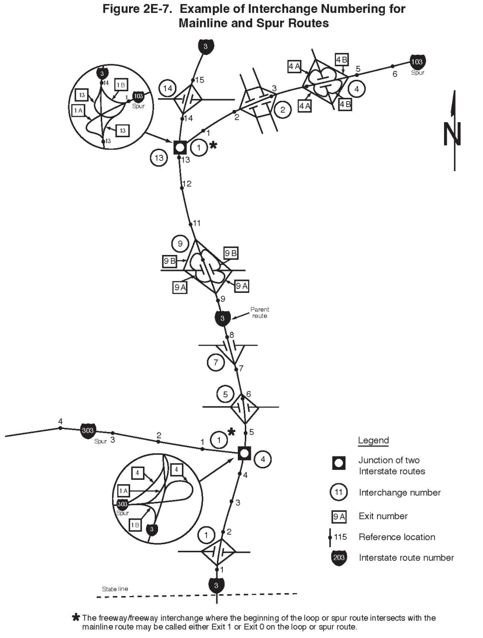 Figure 2E-7. Example of Interchange Numbering for Mainline and Spur Routes