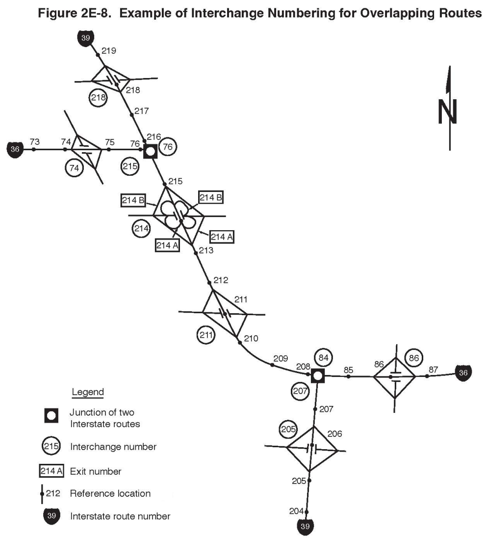Figure 2E-8. Example of Interchange Numbering for Overlapping Routes