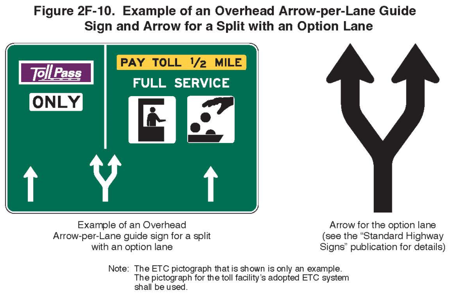 Figure 2F-10. Example of an Overhead Arrow-per-Lane Guide Sign and Arrow for a Split with an Option Lane
