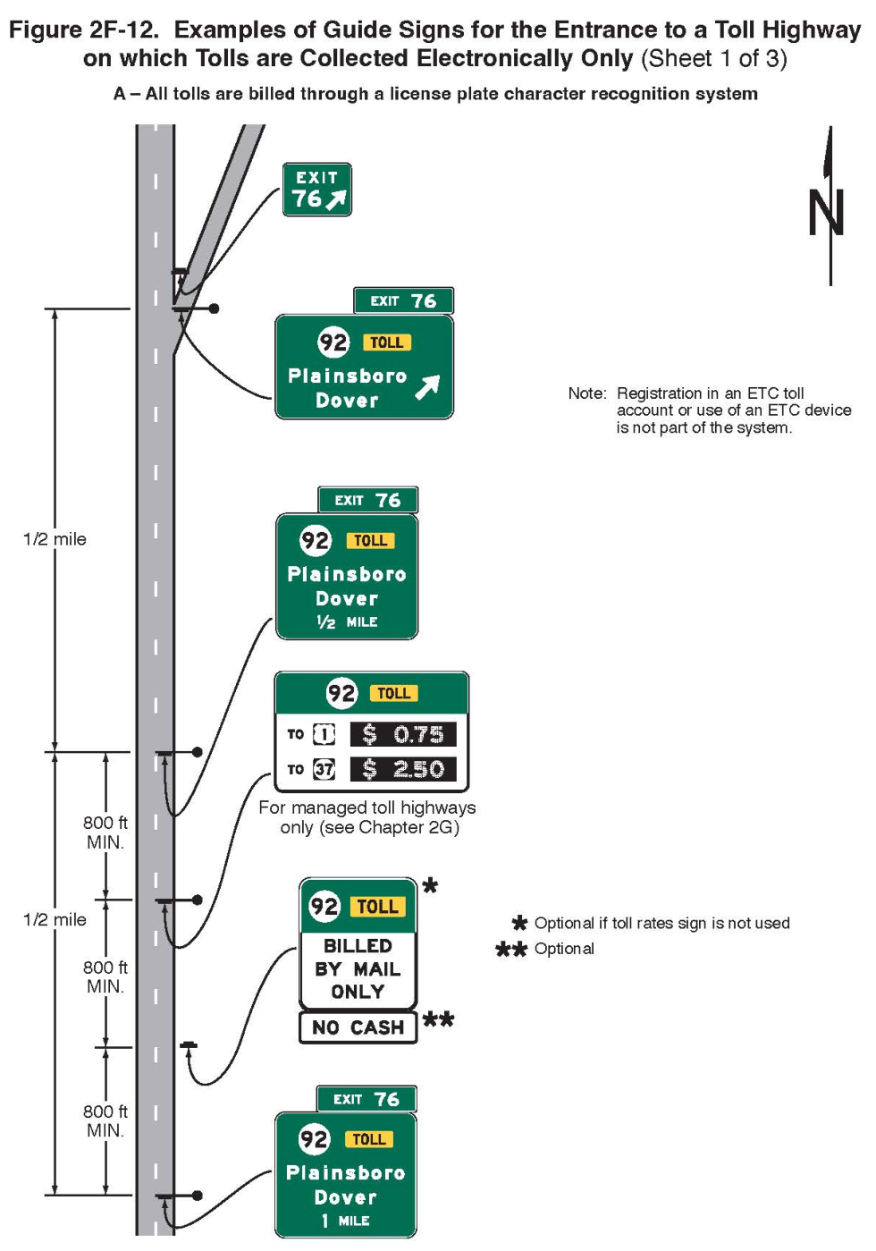 Figure 2F-12. Examples of Guide Signs for the Entrance to a Toll Highway on which Tolls are Collected Electronically Only (Sheet 1)