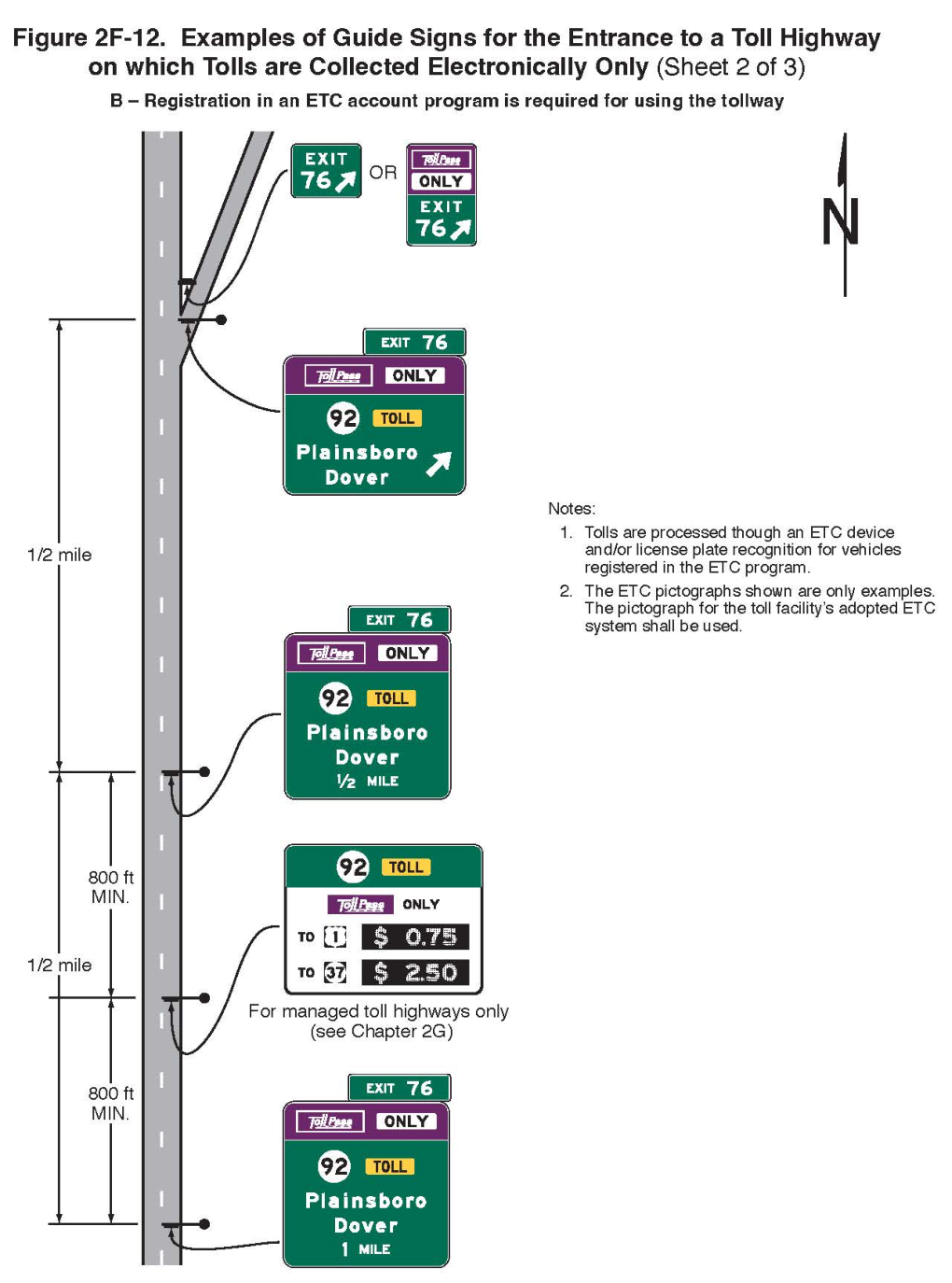 Figure 2F-12. Examples of Guide Signs for the Entrance to a Toll Highway on which Tolls are Collected Electronically Only (Sheet 2)